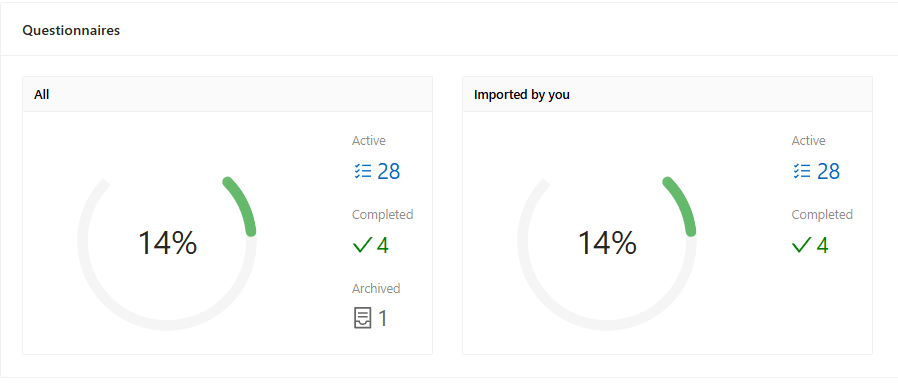 Dashboard main page showing questionnaire completion indicators