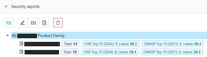 SonarQube project groups